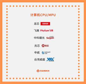 國產(chǎn)芯片公司崛起之路，國產(chǎn)計(jì)算機(jī)CPU/MPU芯片公司