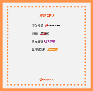 國產(chǎn)芯片公司崛起之路，國產(chǎn)移動CPU芯片生產(chǎn)公司大全