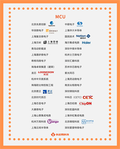 國產(chǎn)芯片公司崛起之路，國產(chǎn)MCU芯片生產(chǎn)公司大全