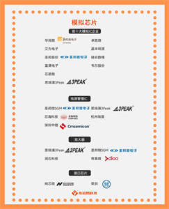 國產芯片崛起的重要機遇，國產模擬芯片公司名單大全