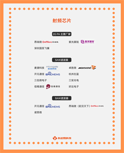 揭秘國產射頻芯片公司，了解射頻芯片的應用場景和未來發展方向