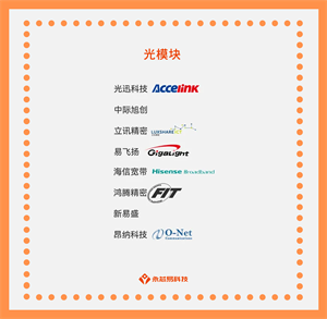 揭秘光模塊：應用場景、發展前景、價格對比