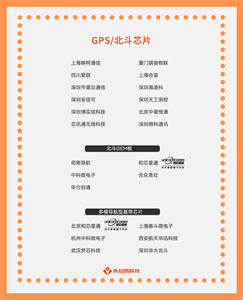 揭秘國產GPS/北斗芯片，未來前景不容錯過！