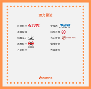 探尋國產電子元器件激光雷達的應用場景和發展前景