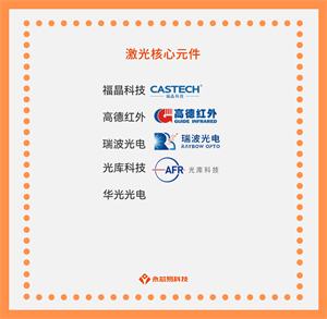 什么是激光核心元件？國產激光核心元件公司有哪些？