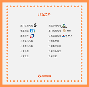 國產(chǎn)LED芯片公司有哪些？LED芯片目前有哪些型號(hào)？