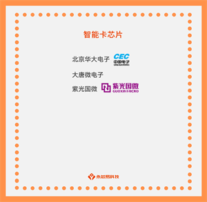 探尋國產智能卡芯片公司，了解智能卡芯片的應用和未來發展