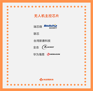 國產(chǎn)無人機主控芯片，掌握未來飛行之路