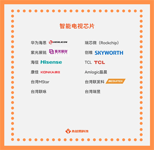 國產智能電視芯片公司有那些？智能電視芯片目前有哪些型號？