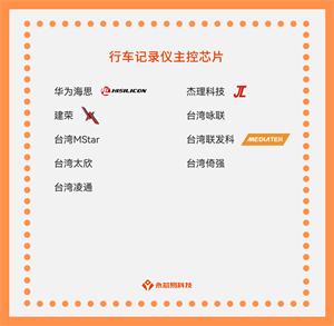 國產行車記錄儀主控芯片公司有哪些？行車記錄儀主控芯片目前有哪些型號？