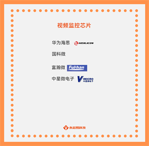 揭秘國產視頻監控芯片，看看它們在哪些場合發揮作用！
