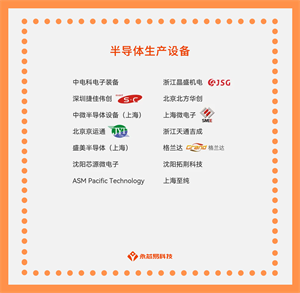 探秘國(guó)產(chǎn)半導(dǎo)體生產(chǎn)設(shè)備，解鎖科技未來