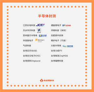 國產半導體封測公司盛行，你知道它的應用場景嗎？