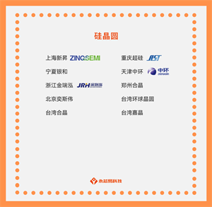 【探秘硅晶圓】國產(chǎn)硅晶圓公司大揭秘