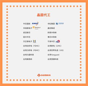 國內(nèi)晶圓代工公司大盤點(diǎn)