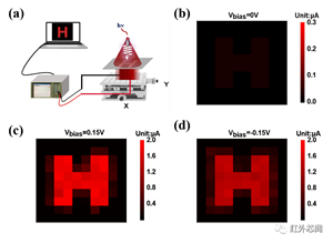 可調諧紅外雙波段光電探測器，助力多光譜探測發展