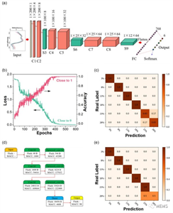 利用三維異質(zhì)混合集成技術(shù)，實現(xiàn)近紅外InGaAs智能光譜傳感器