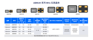 Abracon推出用于物聯(lián)網(wǎng)設計的功耗優(yōu)化石英晶體振蕩器