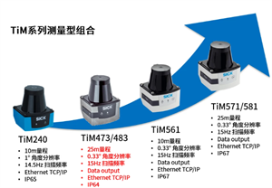 德國西克推出TiM473TiM483測量型激光雷達