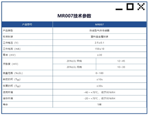 煒盛科技推出高性能家用燃?xì)鈭?bào)警器專用氣體傳感器MR007