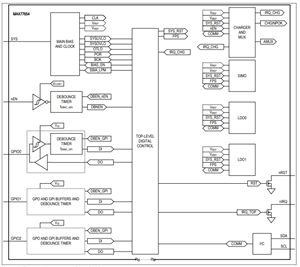 ADI亞德諾MAX77654芯片的功能框圖、電路圖和引腳圖配置圖