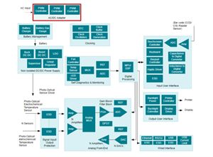 TI德州儀器化學(xué)/氣體分析儀設(shè)計方框圖和相關(guān)產(chǎn)品型號推薦