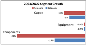 LC：以太網(wǎng)收發(fā)器和AOC需求首次出現(xiàn)復(fù)蘇跡象