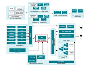 TI德州儀器電器泵和風(fēng)扇應(yīng)用方框圖和相關(guān)參考電子元器件產(chǎn)品推薦
