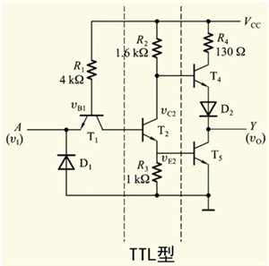 一文讀懂，TTL和CMOS的區別！