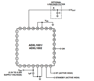 工作原理+特性+應(yīng)用領(lǐng)域，一文搞懂ADI亞德諾ADXL1001/ADXL1002系列加速度計(jì)