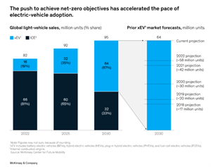 最新SiC市場預測：2030年8英寸滲透率達5成；中國汽車OEM SiC 6成本土供應