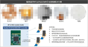 瑞昱藍(lán)牙RTL8762CMF燈光控制解決方案