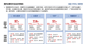 汽車缺芯！如何破解車規級芯片生產難題？