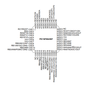 美國微芯PIC16F887的工作原理、參數、應用領域