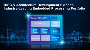瑞薩從授權到自研內核，汽車MCU大廠倒戈RISC-V？