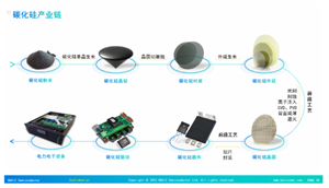 功率半導(dǎo)體的碳化硅時代