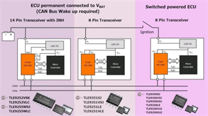 Infineon英飛凌CAN收發器解決方案