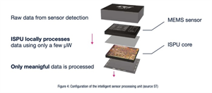 傳感器和AI相結合，意法半導體智能傳感器助力未來可持續(xù)的虛實交融生活